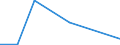 Flow: Exports / Measure: Values / Partner Country: Belgium, Luxembourg / Reporting Country: Denmark