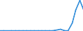 Flow: Exports / Measure: Values / Partner Country: Belgium, Luxembourg / Reporting Country: Germany