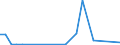 Flow: Exports / Measure: Values / Partner Country: Belgium, Luxembourg / Reporting Country: Japan