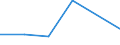 Flow: Exports / Measure: Values / Partner Country: Belgium, Luxembourg / Reporting Country: Luxembourg