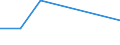 Flow: Exports / Measure: Values / Partner Country: Belgium, Luxembourg / Reporting Country: Slovakia