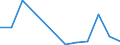 Flow: Exports / Measure: Values / Partner Country: Canada / Reporting Country: Czech Rep.