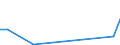 Flow: Exports / Measure: Values / Partner Country: Canada / Reporting Country: Ireland