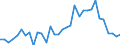 Flow: Exports / Measure: Values / Partner Country: Canada / Reporting Country: Netherlands