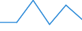 Flow: Exports / Measure: Values / Partner Country: Canada / Reporting Country: Switzerland incl. Liechtenstein