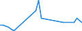 Flow: Exports / Measure: Values / Partner Country: Canada / Reporting Country: United Kingdom