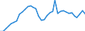 Flow: Exports / Measure: Values / Partner Country: Canada / Reporting Country: USA incl. PR. & Virgin Isds.