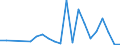 Flow: Exports / Measure: Values / Partner Country: China / Reporting Country: France incl. Monaco & overseas