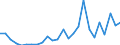 Flow: Exports / Measure: Values / Partner Country: China / Reporting Country: Korea, Rep. of