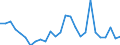 Flow: Exports / Measure: Values / Partner Country: World / Reporting Country: Austria