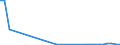 Flow: Exports / Measure: Values / Partner Country: World / Reporting Country: Hungary