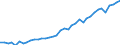 Flow: Exports / Measure: Values / Partner Country: World / Reporting Country: Italy incl. San Marino & Vatican