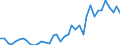 Flow: Exports / Measure: Values / Partner Country: World / Reporting Country: Japan