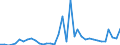 Flow: Exports / Measure: Values / Partner Country: World / Reporting Country: Netherlands