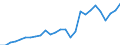 Flow: Exports / Measure: Values / Partner Country: World / Reporting Country: Poland