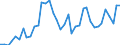 Flow: Exports / Measure: Values / Partner Country: World / Reporting Country: Spain