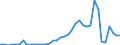 Flow: Exports / Measure: Values / Partner Country: World / Reporting Country: Switzerland incl. Liechtenstein