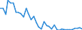 Flow: Exports / Measure: Values / Partner Country: World / Reporting Country: United Kingdom