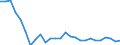 Flow: Exports / Measure: Values / Partner Country: Germany / Reporting Country: Austria