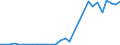 Flow: Exports / Measure: Values / Partner Country: Germany / Reporting Country: Belgium