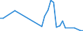 Flow: Exports / Measure: Values / Partner Country: Germany / Reporting Country: Denmark