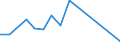 Flow: Exports / Measure: Values / Partner Country: Germany / Reporting Country: Ireland