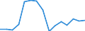 Flow: Exports / Measure: Values / Partner Country: Germany / Reporting Country: Mexico