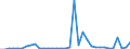 Flow: Exports / Measure: Values / Partner Country: Germany / Reporting Country: Netherlands