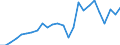 Flow: Exports / Measure: Values / Partner Country: Germany / Reporting Country: Poland