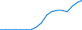 Flow: Exports / Measure: Values / Partner Country: Germany / Reporting Country: Slovenia