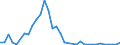 Flow: Exports / Measure: Values / Partner Country: Germany / Reporting Country: Spain