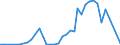 Flow: Exports / Measure: Values / Partner Country: Germany / Reporting Country: Sweden