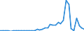 Flow: Exports / Measure: Values / Partner Country: Germany / Reporting Country: Switzerland incl. Liechtenstein