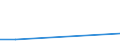 Flow: Exports / Measure: Values / Partner Country: Japan / Reporting Country: Austria