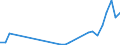 Flow: Exports / Measure: Values / Partner Country: Japan / Reporting Country: Belgium