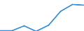 Flow: Exports / Measure: Values / Partner Country: Japan / Reporting Country: EU 28-Extra EU