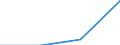 Flow: Exports / Measure: Values / Partner Country: Japan / Reporting Country: France incl. Monaco & overseas