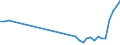 Flow: Exports / Measure: Values / Partner Country: Japan / Reporting Country: Germany