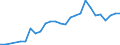 Flow: Exports / Measure: Values / Partner Country: Japan / Reporting Country: Korea, Rep. of