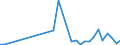 Flow: Exports / Measure: Values / Partner Country: Japan / Reporting Country: Netherlands