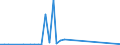 Flow: Exports / Measure: Values / Partner Country: Japan / Reporting Country: Switzerland incl. Liechtenstein