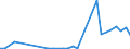 Flow: Exports / Measure: Values / Partner Country: Korea, Rep. of / Reporting Country: Belgium