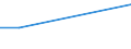 Flow: Exports / Measure: Values / Partner Country: Korea, Rep. of / Reporting Country: Ireland