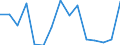 Flow: Exports / Measure: Values / Partner Country: Korea, Rep. of / Reporting Country: Switzerland incl. Liechtenstein