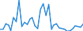 Flow: Exports / Measure: Values / Partner Country: World / Reporting Country: Australia