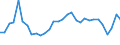 Flow: Exports / Measure: Values / Partner Country: World / Reporting Country: Belgium