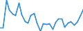 Flow: Exports / Measure: Values / Partner Country: World / Reporting Country: Czech Rep.
