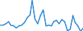Flow: Exports / Measure: Values / Partner Country: World / Reporting Country: France incl. Monaco & overseas