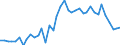 Flow: Exports / Measure: Values / Partner Country: World / Reporting Country: Germany