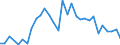 Flow: Exports / Measure: Values / Partner Country: World / Reporting Country: Hungary